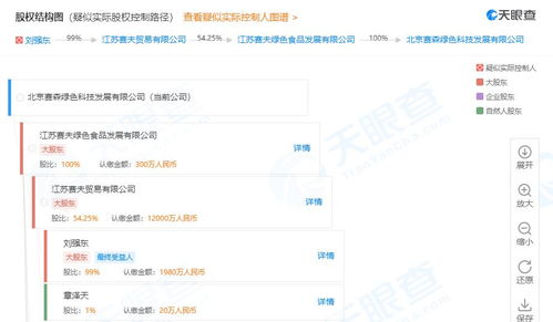 刘强东夫妇参股的江苏赛夫在北京成立绿色科技发展新公司,注册资本300万人民币