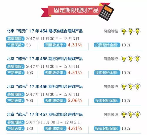 建行北京分行本周理财产品推荐