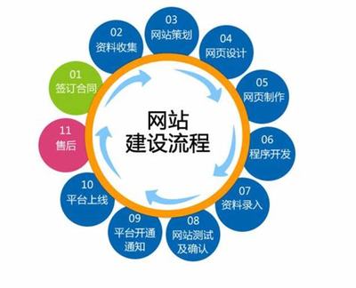 营销网站建设流程分几步下载_最简单的网站建设(2025年02月测评)