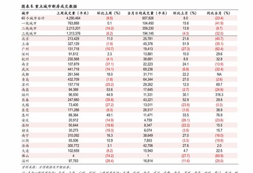 北京网站建设报价 58个相关价格表