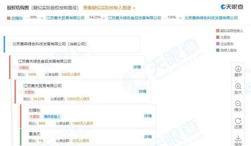 刘强东夫妇参股的江苏赛夫在北京成立绿色科技发展新公司,注册资本300万人民币