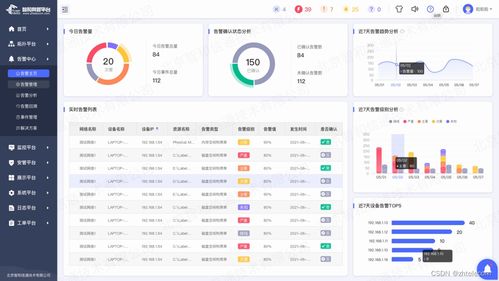 北京智和信通企业级网络流量监控方案