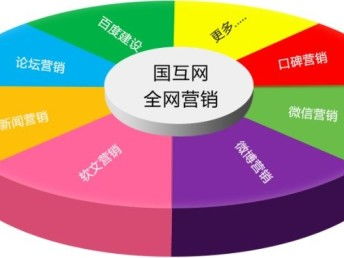 图 全网整合营销选国互网因为信赖所以高效 北京网站建设推广